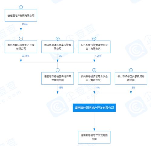 碧桂園再拓版圖 關(guān)聯(lián)公司投資成立新公司，注冊資本近3億布局市場營銷策劃